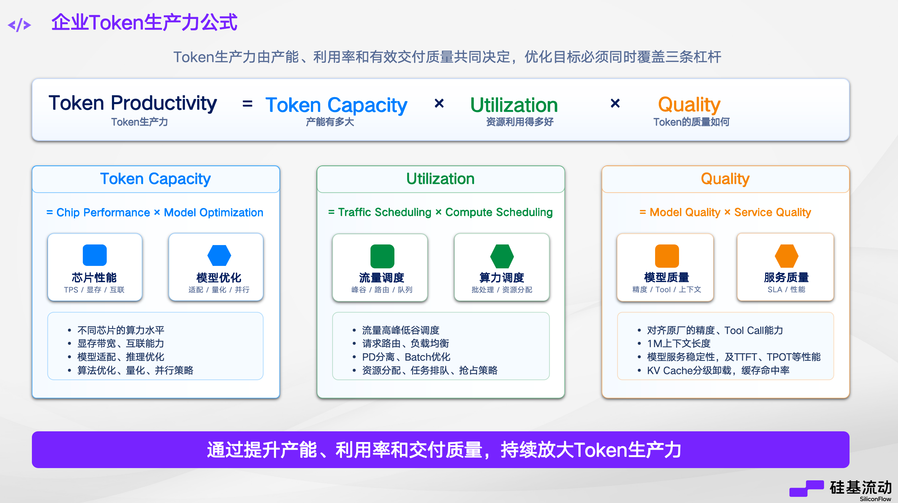 从“算力”到“Token 生产力”,硅基流动助力央国企大模型规模化落地
